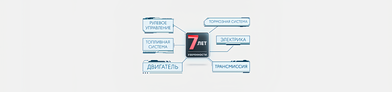 Изображение на странице Программа постгарантийной поддержки «7 лет уверенности» Тойота Центр Самара Юг